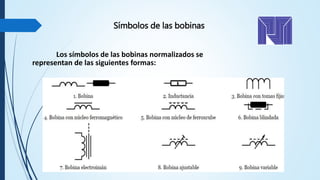 Símbolos de las bobinas
Los símbolos de las bobinas normalizados se
representan de las siguientes formas:
 