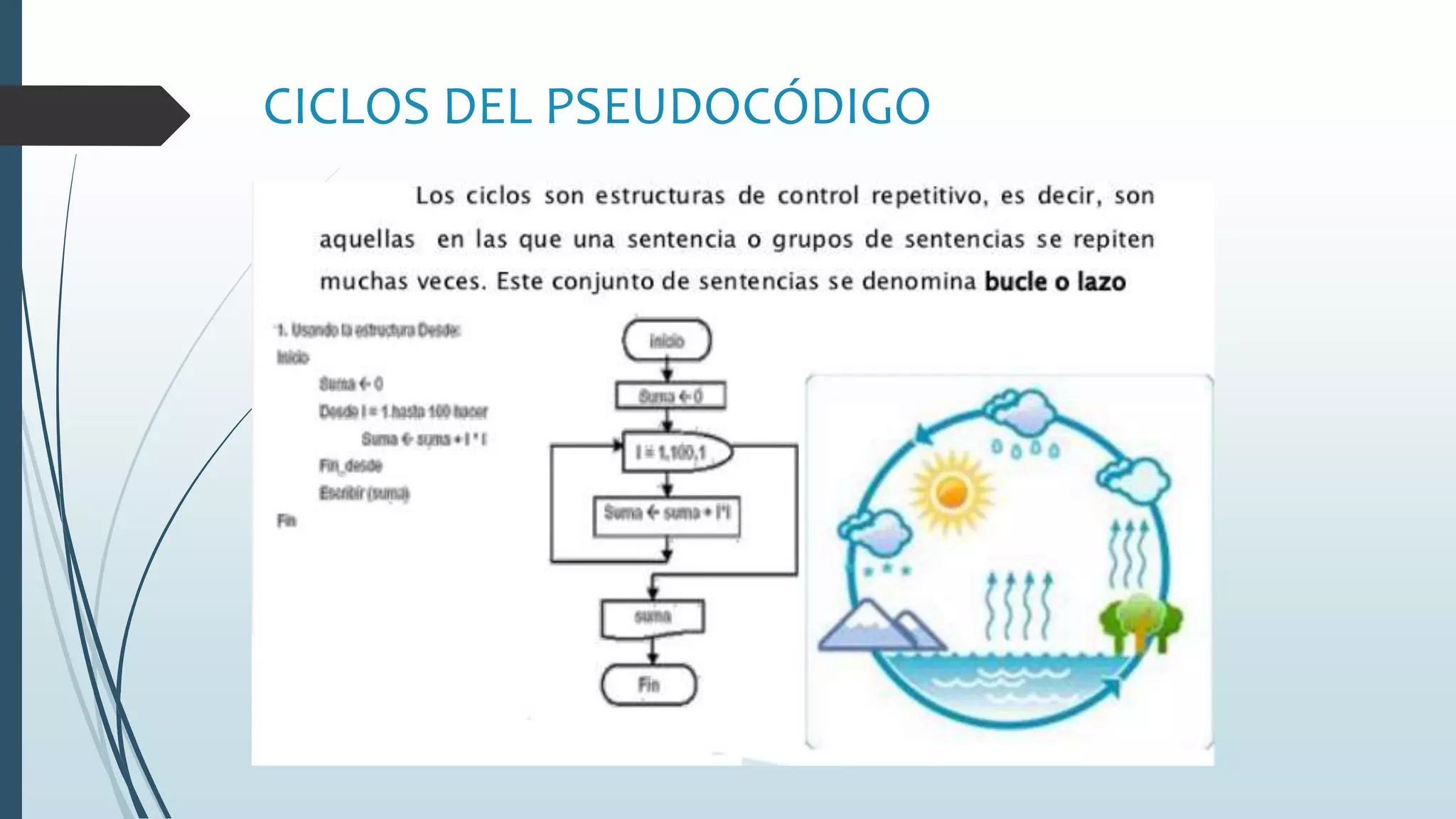 CICLOS DEL PSEUDOCÓDIGO
 