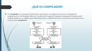 ¿QUÉ ES COMPILADOR?
 Un compilador es un programa informático que traduce un programa escrito en un lenguaje de
programación a otro lenguaje diferente. Usualmente el segundo lenguaje es lenguaje de máquina, pero
también puede ser un código intermedio (bytecode), o simplemente texto. Este proceso de traducción se
conoce como compilación.
 
