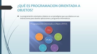 ¿QUÉ ES PROGRAMACION ORIENTADA A
OBJETOS?
 La programación orientada a objetos es un paradigma que usa objetos en sus
interacciones para diseñar aplicaciones y programas informáticos
 