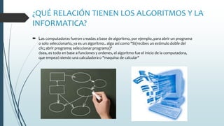 ¿QUÉ RELACIÓN TIENEN LOS ALGORITMOS Y LA
INFORMATICA?
 Las computadoras fueron creadas a base de algoritmo, por ejemplo, para abrir un programa
o solo seleccionarlo, ya es un algoritmo.. algo así como "SI(recibes un estimulo doble del
clic; abrir programa; seleccionar programa)"
ósea, es todo en base a funciones y ordenes, el algoritmo fue el inicio de la computadora,
que empezó siendo una calculadora o "maquina de calcular"
 