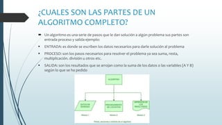 ¿CUALES SON LAS PARTES DE UN
ALGORITMO COMPLETO?
 Un algoritmo es una serie de pasos que le dan solución a algún problema sus partes son
entrada proceso y salida ejemplo:
 ENTRADA: es donde se escriben los datos necesarios para darle solución al problema
 PROCESO: son los pasos necesarios para resolver el problema ya sea suma, resta,
multiplicación. división u otros etc.
 SALIDA: son los resultados que se arrojan como la suma de los datos o las variables (A Y B)
según lo que se ha pedido
 