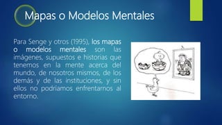 Mapas o Modelos Mentales
Para Senge y otros (1995), los mapas
o modelos mentales son las
imágenes, supuestos e historias que
tenemos en la mente acerca del
mundo, de nosotros mismos, de los
demás y de las instituciones, y sin
ellos no podríamos enfrentarnos al
entorno.
 