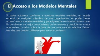 Si todos actuamos conforme a nuestros modelos mentales, un interés
especial de cualquier miembro de una organización, es poder "tener
acceso" a esos modelos mentales y paradigmas de sus interlocutores con el
fin de obtener un mejor conocimiento de los mismos y propiciar un mayor
acercamiento a ellos sobre la base de una comunicación efectiva. Existen
tres vías que pueden utilizarse para ese acercamiento:
El Acceso a los Modelos Mentales
 