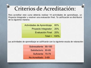 Criterios de Acreditación:
Actividades de Aprendizaje 60%
Proyecto Integrador 20%
Evaluación Final 20%
Total = 100%
Para acreditar este curso deberás realizar 14 actividades de aprendizaje, un
Proyecto Integrador y resolver una evaluación final. Tu calificación se distribuirá
de la siguiente manera:
Sobresaliente 90-100
Satisfactorio 80-89
Suficiente 70-79
No Acreditado 0-69
Las actividades de aprendizaje se calificarán con la siguiente escala de valoración:
 