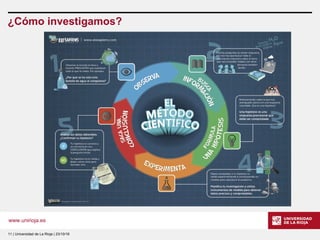 www.unirioja.es
¿Cómo investigamos?
11 | Universidad de La Rioja | 23/10/16
 