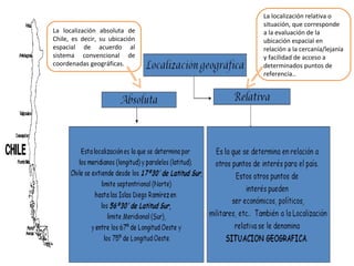 La localización absoluta de
Chile, es decir, su ubicación
espacial de acuerdo al
sistema convencional de
coordenadas geográficas.
La localización relativa o
situación, que corresponde
a la evaluación de la
ubicación espacial en
relación a la cercanía/lejanía
y facilidad de acceso a
determinados puntos de
referencia..
 