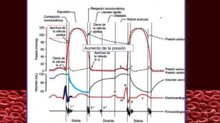 Aumento de la presión
 