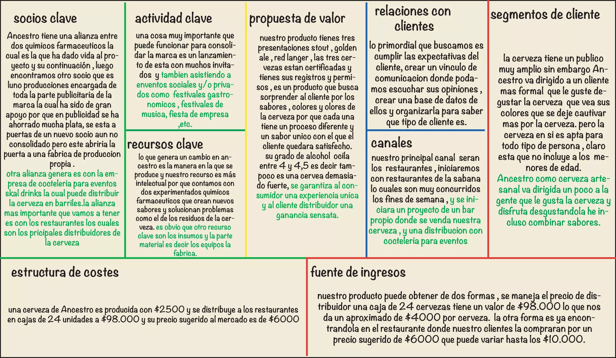 canalesrecursos clave
 