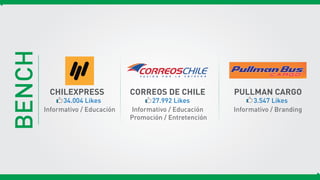 BENCH
CHILEXPRESS
Informativo / Educación
34.004 Likes
CORREOS DE CHILE
Informativo / Educación
Promoción / Entretención
27.992 Likes
Informativo / Branding
PULLMAN CARGO
3.547 Likes
 