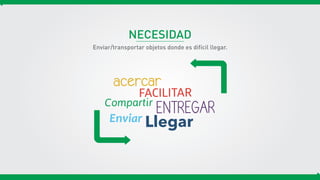 NECESIDAD
Enviar/transportar objetos donde es difícil llegar.
acercar
FACILITAR
Enviar
ENTREGARCompartir
Llegar
 