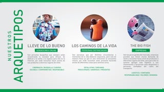 ARQUETIPOS
NUESTROS
LOS CAMINOS DE LA VIDA
PERSONAS DISTANCIADAS
DETALLISTAS / CERCANOS
PREOCUPADOS / AMOROSOS / PRESENTES
Son personas que por distintas circunstacias o
momentos de la vida debieron separarse, pero solo de
manera física ya que el lazo emocional se encuentra
intacto, por ende necesitan estar presente haciendo
envíos de diferentes cosas para sentirse cerca.
LLEVE DE LO BUENO
VENDEDORES ONLINE
CIBERNAUTA / BUSQUILLA / CURIOSO
SOCIABLE / COMPROMETIDO / RESPONSABLE
Son personas busquillas que siempre están
encontrando la novedad para ofrecer. Se
dedican a la venta y su espacio para ello es la
Internet, por ende necesitan hacer envíos de
sus productos a diversos lugares de Chile.
THE BIG FISH
EMPRESAS
LOGÍSTICA / CONFIANZA
RESPONSABILIDAD / VOLÚMEN / DEMANDA
Son los peces gordos del mercado, empresas
grandes que tienen mucha demanda de
venta y necesitan hacer envío de productos a
diferentes lugares de Chile, pero para ello no
quieren agregar más logística a sus
movimientos y tercerizan esos despachos a
personas confiables del rubro del
transporte.
 