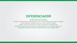 DIFERENCIADOR
ENTREGA EN CADA ENTREGA:
Porque es una marca que se preocupa de tener una fácil ubicación de sus sucursales,
tener una buena calidad de atención hacia nuestros clientes,
lograr un servicio rápido de entrega y de generar una experiencia
positiva en clientes que han tenido una mala experiencia en empresas del rubro.
(Resultado de últimas encuestas realizadas entre Julio y Agosto 2016)
 