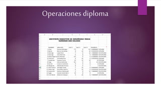 Operaciones diploma
 