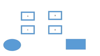 A B
C D
 