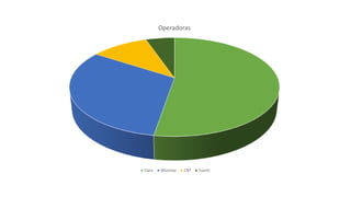 Operadoras
Claro Movistar CNT Tuenti
 