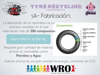 1.A- Fabricación:
La fabricación de un neumático es un
proceso complejo en el que
intervienen más de 200 compuestos
GRAN IMPACTO AMBIENTAL
Requiere gran cantidad de materias
primas no renovables como
Petróleo y Agua
Además precisa de una gran cantidad de energía y emisiones de CO2
 