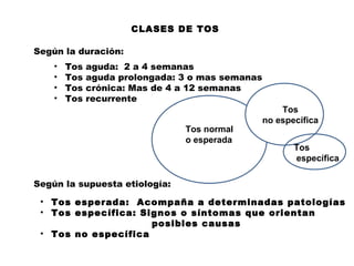 Tos crónica en Pediatría | PPT