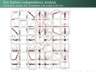 Ent battery independence analysis
Correlation analysis (II): Scatterplot with length 8,192 bits
entropy
2.0 2.4 2.8 110 13...