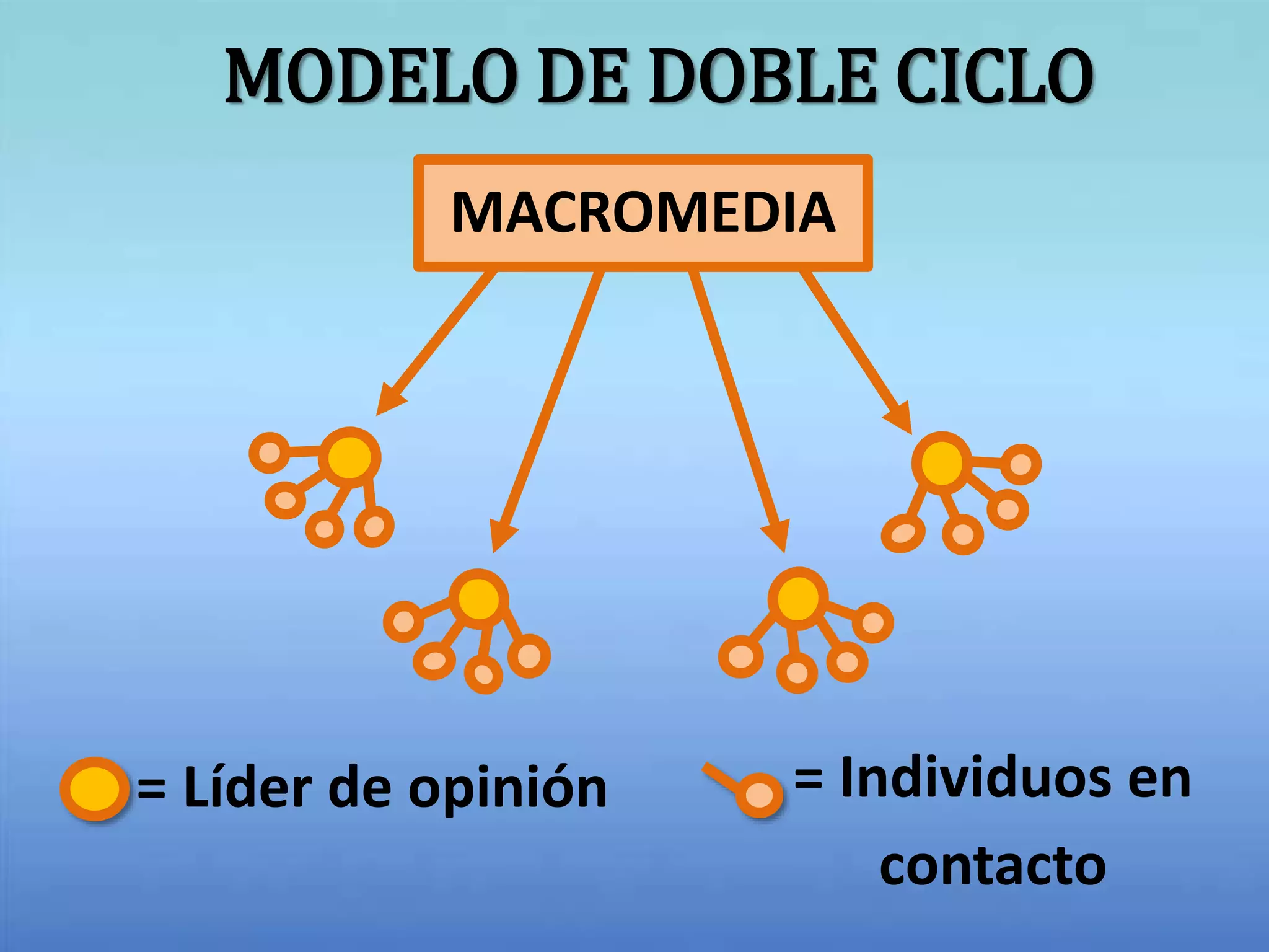 Presentacion - Modelo de comunicacion de Abraham A. Moles