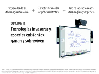 Propiedades de las
«tecnologías invasoras»
Características de las
«especies existentes»
Tipo de interacción entre
«tecnolo...