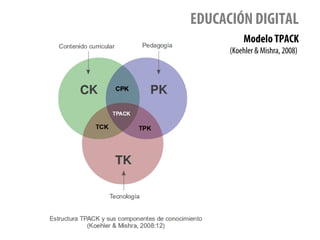 EDUCACIÓN DIGITAL
Modelo TPACK
(Koehler & Mishra, 2008)
 