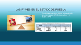 El impacto de la Globalizacion en las Pymes | PPTX