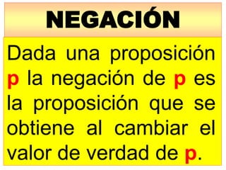 NEGACIÓN
Dada una proposición
p la negación de p es
la proposición que se
obtiene al cambiar el
valor de verdad de p.
 