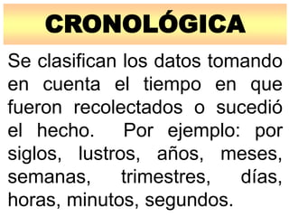 CRONOLÓGICA
Se clasifican los datos tomando
en cuenta el tiempo en que
fueron recolectados o sucedió
el hecho. Por ejemplo: por
siglos, lustros, años, meses,
semanas, trimestres, días,
horas, minutos, segundos.
 