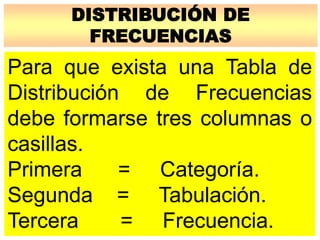 DISTRIBUCIÓN DE
FRECUENCIAS
Para que exista una Tabla de
Distribución de Frecuencias
debe formarse tres columnas o
casillas.
Primera = Categoría.
Segunda = Tabulación.
Tercera = Frecuencia.
 