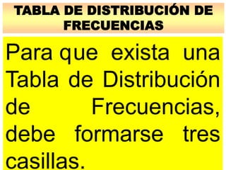TABLA DE DISTRIBUCIÓN DE
FRECUENCIAS
Para que exista una
Tabla de Distribución
de Frecuencias,
debe formarse tres
casillas.
 