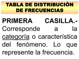 TABLA DE DISTRIBUCIÓN
DE FRECUENCIAS
PRIMERA CASILLA.-
Corresponde a la
categoría o característica
del fenómeno. Lo que
represente la frecuencia.
 