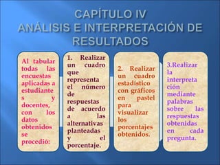 Al tabular
todas las
encuestas
aplicadas a
estudiante
s y
docentes,
con los
datos
obtenidos
se
procedió:
1. Realizar
un cuadro
que
representa
el número
de
respuestas
de acuerdo
a las
alternativas
planteadas
y el
porcentaje.
2. Realizar
un cuadro
estadístico
con gráficos
en pastel
para
visualizar
los
porcentajes
obtenidos.
3.Realizar
la
interpreta
ción
mediante
palabras
sobre las
respuestas
obtenidas
en cada
pregunta.
 