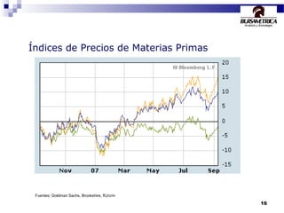 16
Índices de Precios de Materias Primas
Fuentes: Goldman Sachs, Brookshire, RJ/crm
 