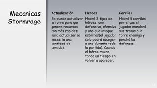 Mecanicas
Stormrage
Actualización
Se puede actualizar
la torre para que
genere recursos
con más rapidez(
para actualizar se
necesita una
cantidad de
comida).
Heroes
Habrá 3 tipos de
héroes, uno
defensivo, ofensivo
y uno que invoque
esbirros(el jugador
solo podrá escoger
a uno durante toda
la partida). Cuando
el héroe muere,
tarda un tiempo en
volver a aparecer.
Carriles
Habrá 5 carriles
por el que el
jugador mandará
sus tropas a la
torre enemiga y
pondrá las
defensas.
13
 