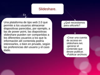 Es
Una plataforma de tipo web 2.0 que
permite a los usuarios almacenar
diapositivas parecidas, por ejemplo, a
las de power point, las diapositivas
slideshare pueden ser compartidas a
los diferentes usuarios a los que la
información allí contenida podría
interesarles, o bien en privado, según
las preferencias del usuario y el caso
dado.
Slideshare.
¿Qué necesitamos
para utilizarlo?
-Crear una cuenta
de acceso en
slideshare.net.
-generar el
contenido que
desee publicar.
-Publicar archivos.
 