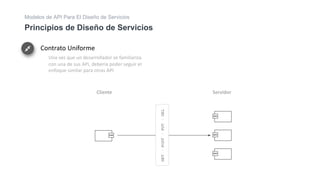 Modelos de API Para El Diseño de Servicios | PDF