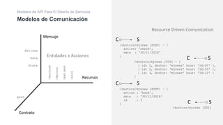 Modelos de API Para El Diseño de Servicios | PDF
