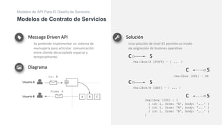 Modelos de API Para El Diseño de Servicios | PDF