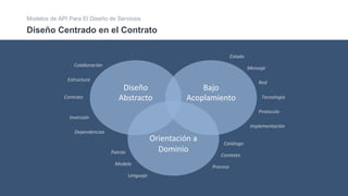 Modelos de API Para El Diseño de Servicios | PDF