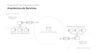 Modelos de API Para El Diseño de Servicios | PDF