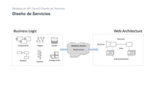 Modelos de API Para El Diseño de Servicios | PDF