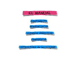 El MANUAL
CONTINGUTS
SEQÜENCIACIÓ
LLENGUA VEHICULAR
COMPOSICIÓ
ESTRUCTURA de les LLIÇONS
 