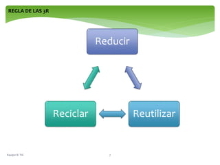 Las Rrr Contaminación y reciclaje | PPSX