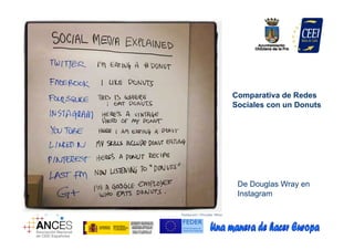 De Douglas Wray en
Instagram
Comparativa de Redes
Sociales con un Donuts
 