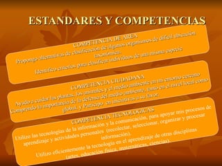 ESTANDARES Y COMPETENCIAS COMPETENCIA DE AREA Propongo alternativas de clasificación de algunos organismos de difícil ubicación  taxonómica. Identifico criterios para clasificar individuos de una misma especie COMPETENCIA CIUDADANA Ayudo a cuidar las plantas, los animales y el medio ambiente en mi entorno cercano  Comprendo la importancia de la defensa del medio ambiente, tanto en el nivel local como  global, y Participo  en iniciativas a su favor. COMPETENCIA TECNOLOGICAS Utilizo las tecnologías de la información y la comunicación, para apoyar mis procesos de  aprendizaje y actividades personales  (recolectar, seleccionar, organizar y procesar  información). Utilizo eficientemente la tecnología en el aprendizaje de otras disciplinas  (artes, educación física, matemáticas, ciencias). 