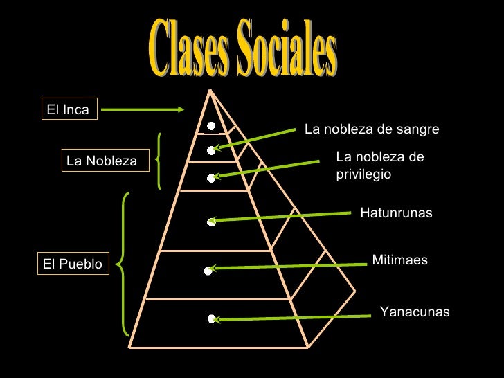 Resultado de imagen para clases sociales inca
