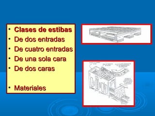 • Clases de estibasClases de estibas
• De dos entradasDe dos entradas
• De cuatro entradasDe cuatro entradas
• De una sola caraDe una sola cara
• De dos carasDe dos caras
• MaterialesMateriales
 