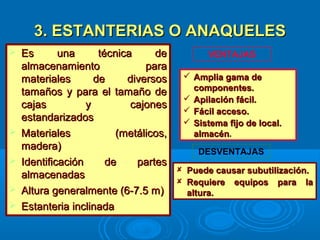 3. ESTANTERIAS O ANAQUELES3. ESTANTERIAS O ANAQUELES
 Es una técnica deEs una técnica de
almacenamiento paraalmacenamiento para
materiales de diversosmateriales de diversos
tamaños y para el tamaño detamaños y para el tamaño de
cajas y cajonescajas y cajones
estandarizadosestandarizados
 Materiales (metálicos,Materiales (metálicos,
madera)madera)
 Identificación de partesIdentificación de partes
almacenadasalmacenadas
 Altura generalmente (6-7.5 m)Altura generalmente (6-7.5 m)
 Estanteria inclinadaEstanteria inclinada
VENTAJAS
DESVENTAJAS
 Puede causar subutilización.Puede causar subutilización.
 Requiere equipos para laRequiere equipos para la
altura.altura.
 Amplia gama deAmplia gama de
componentes.componentes.
 Apilación fácil.Apilación fácil.
 Fácil acceso.Fácil acceso.
 Sistema fijo de local.Sistema fijo de local.
almacénalmacén.
 