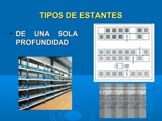 TIPOS DE ESTANTESTIPOS DE ESTANTES
• DE UNA SOLADE UNA SOLA
PROFUNDIDADPROFUNDIDAD
 